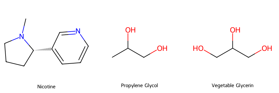 Composés chimique de la nicotine, glycerine vegetal, et propylene glycol.