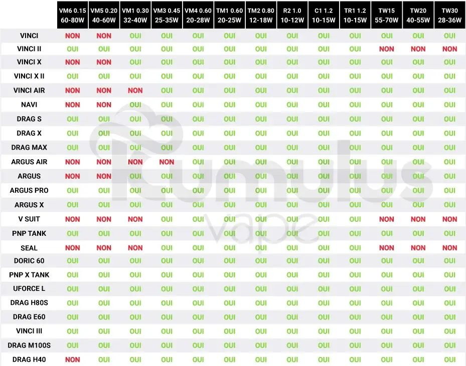 tableau de compatibilités résistances pnp